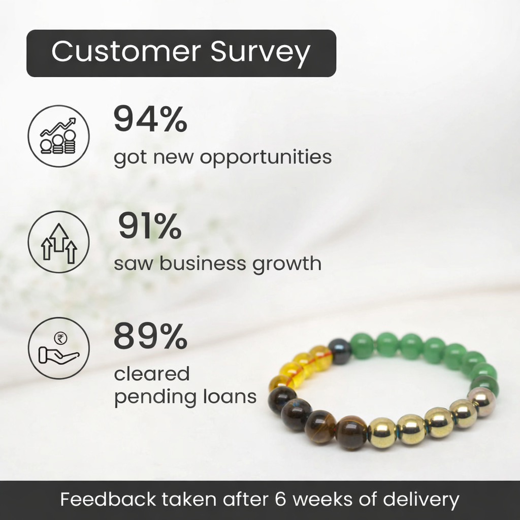 Dhan Yog Bracelet (Lab Certified) By Glitzheaven Divine